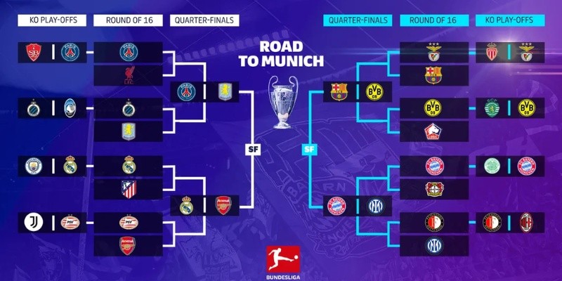 Chia sẻ về lịch giải Bundesliga 2025 của Đức